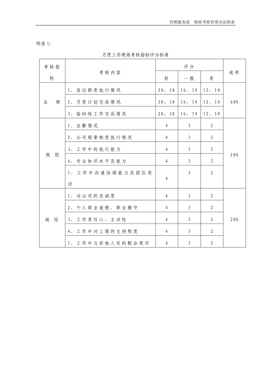 绩效考核附表_第1页