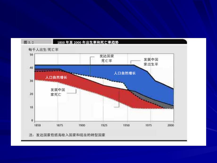 人力资源与经济发展课件_第3页