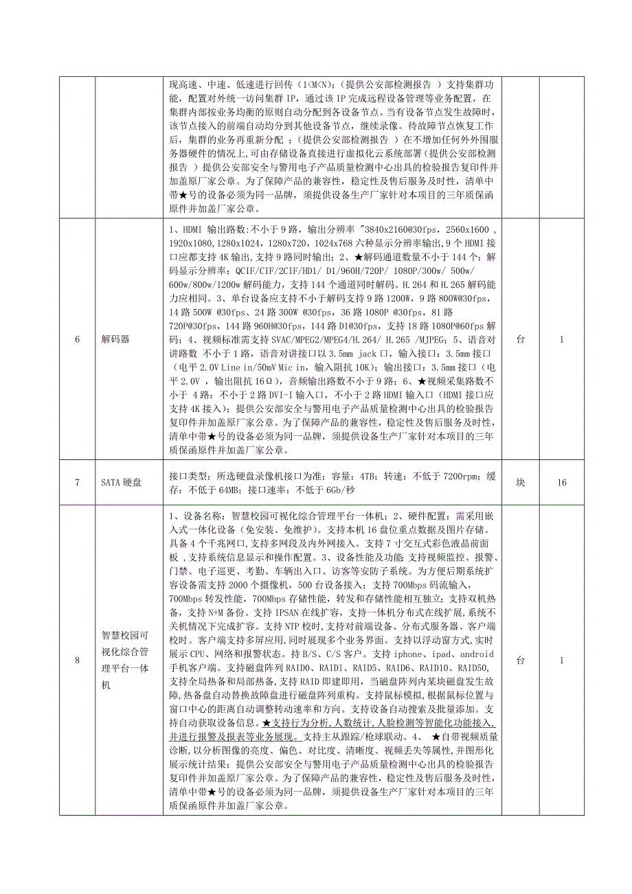 济南一中监控系统平台升级改造技术文件_第3页