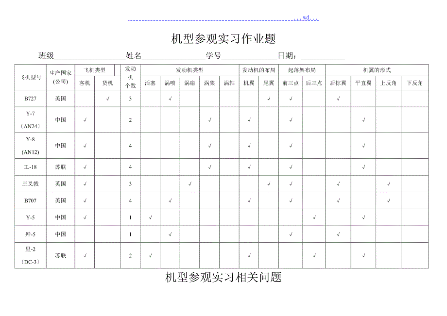 机坪参观实习作业_第1页