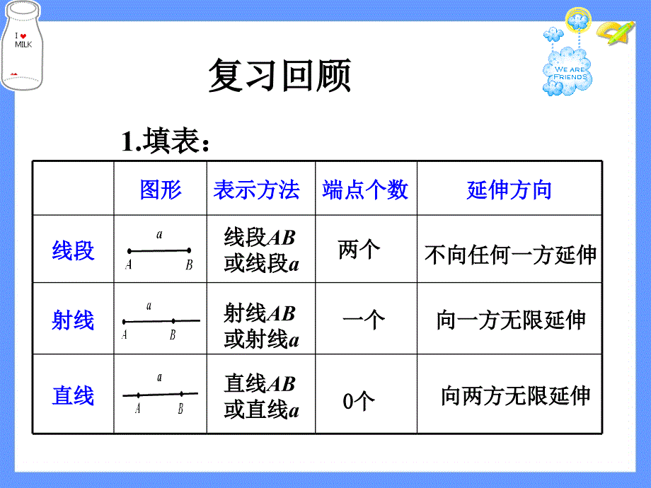 4.3.1角第一课时角的定义及表示方法PPT课件_第1页