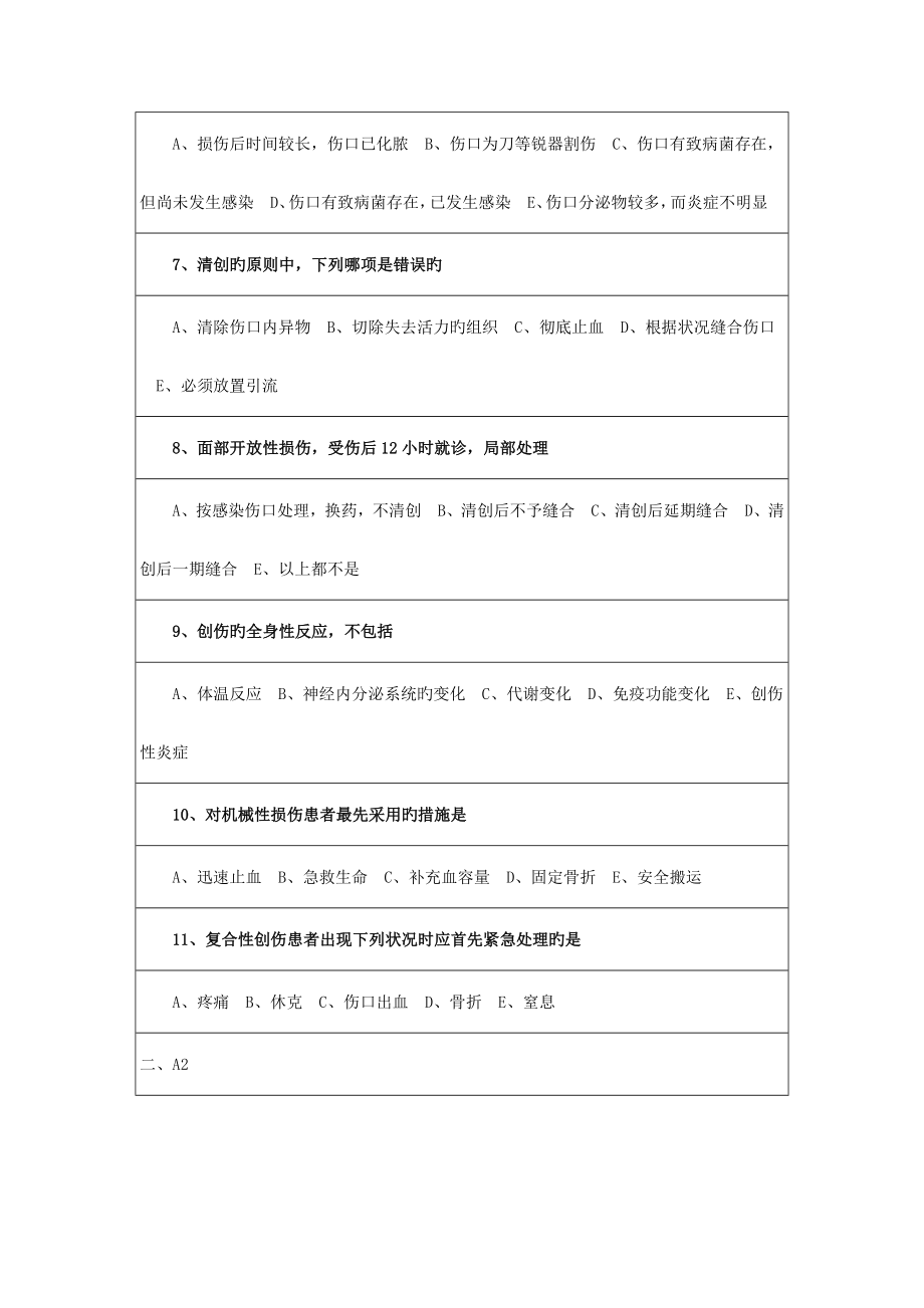 创伤病人的护理_第2页