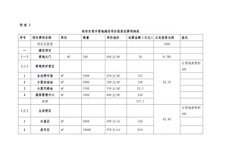 露营地项目投资估算明细表_第1页