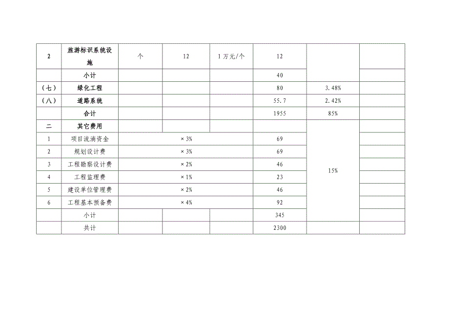 露营地项目投资估算明细表_第3页