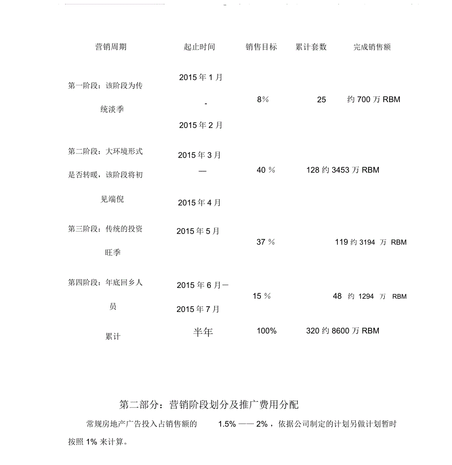 商业地产年度营销计划DOC_第3页