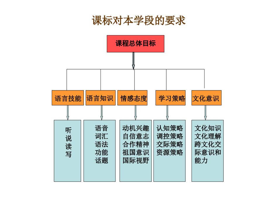 仁爱版八年级英语下册Unit7和Unit8知识结构图_第3页