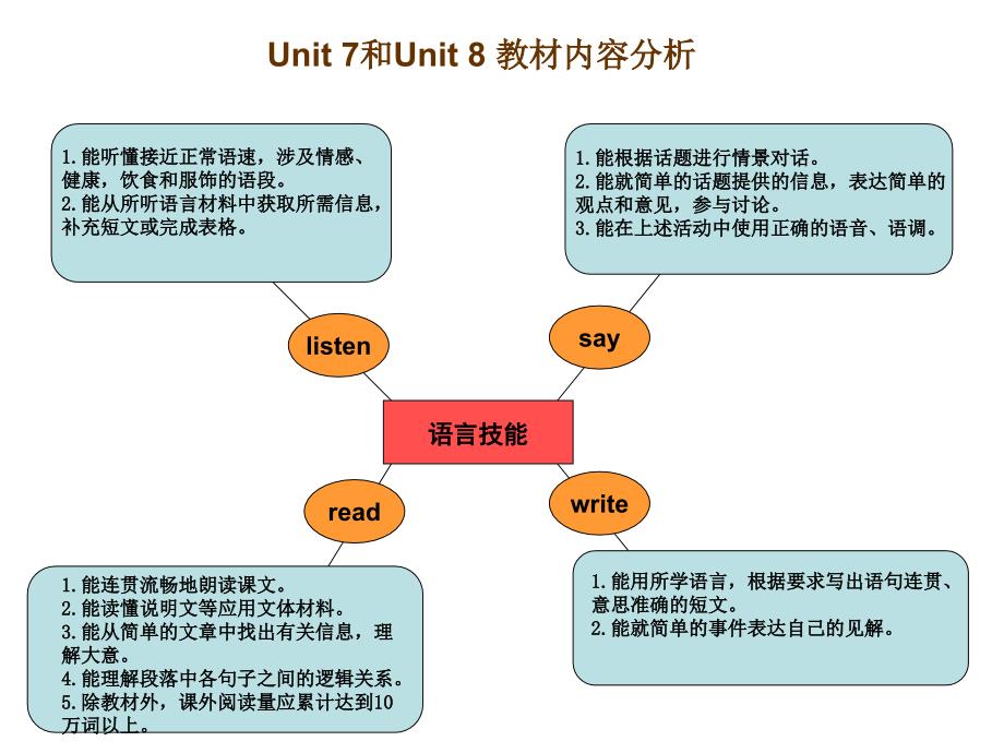 仁爱版八年级英语下册Unit7和Unit8知识结构图_第4页