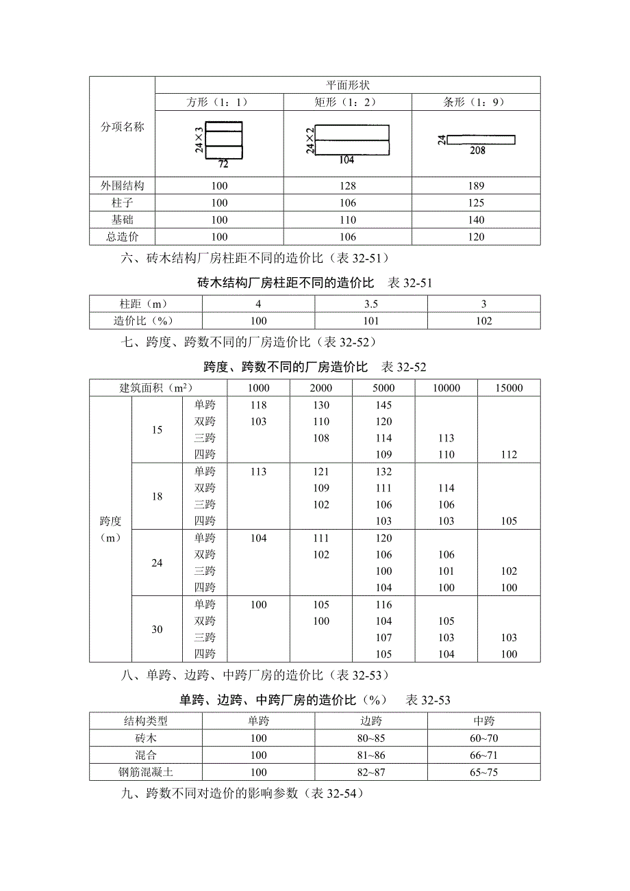 建筑施工手册 3274 工程造价比_第3页