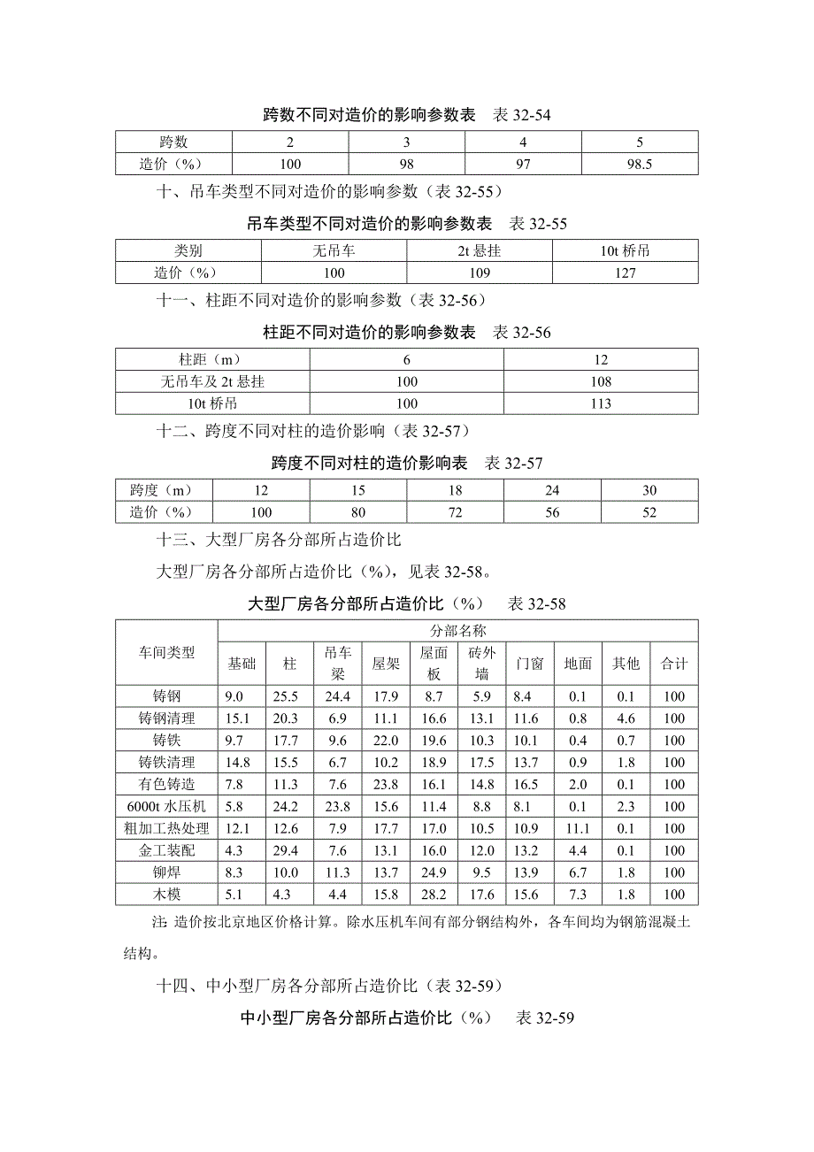 建筑施工手册 3274 工程造价比_第4页