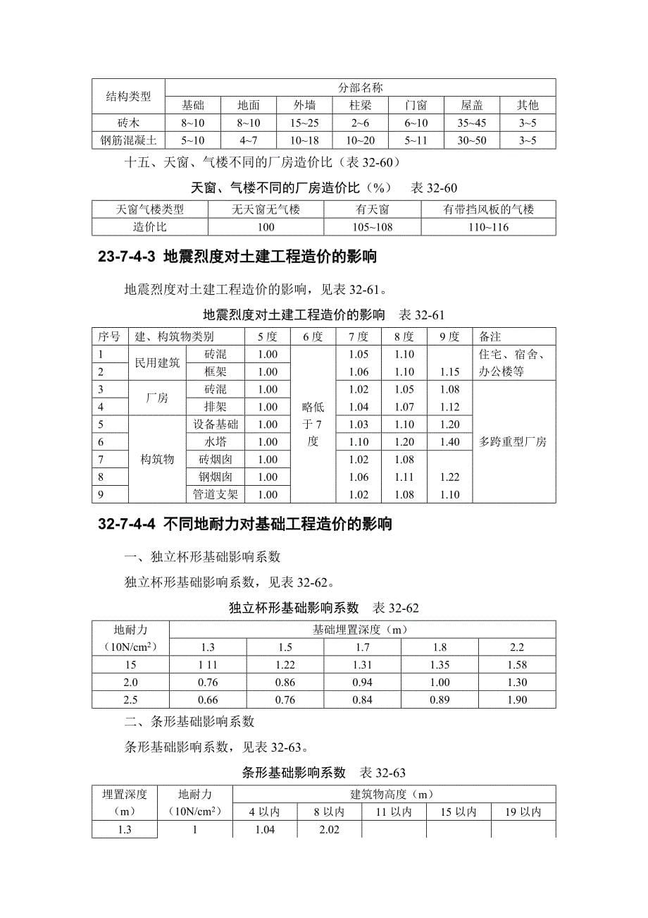 建筑施工手册 3274 工程造价比_第5页