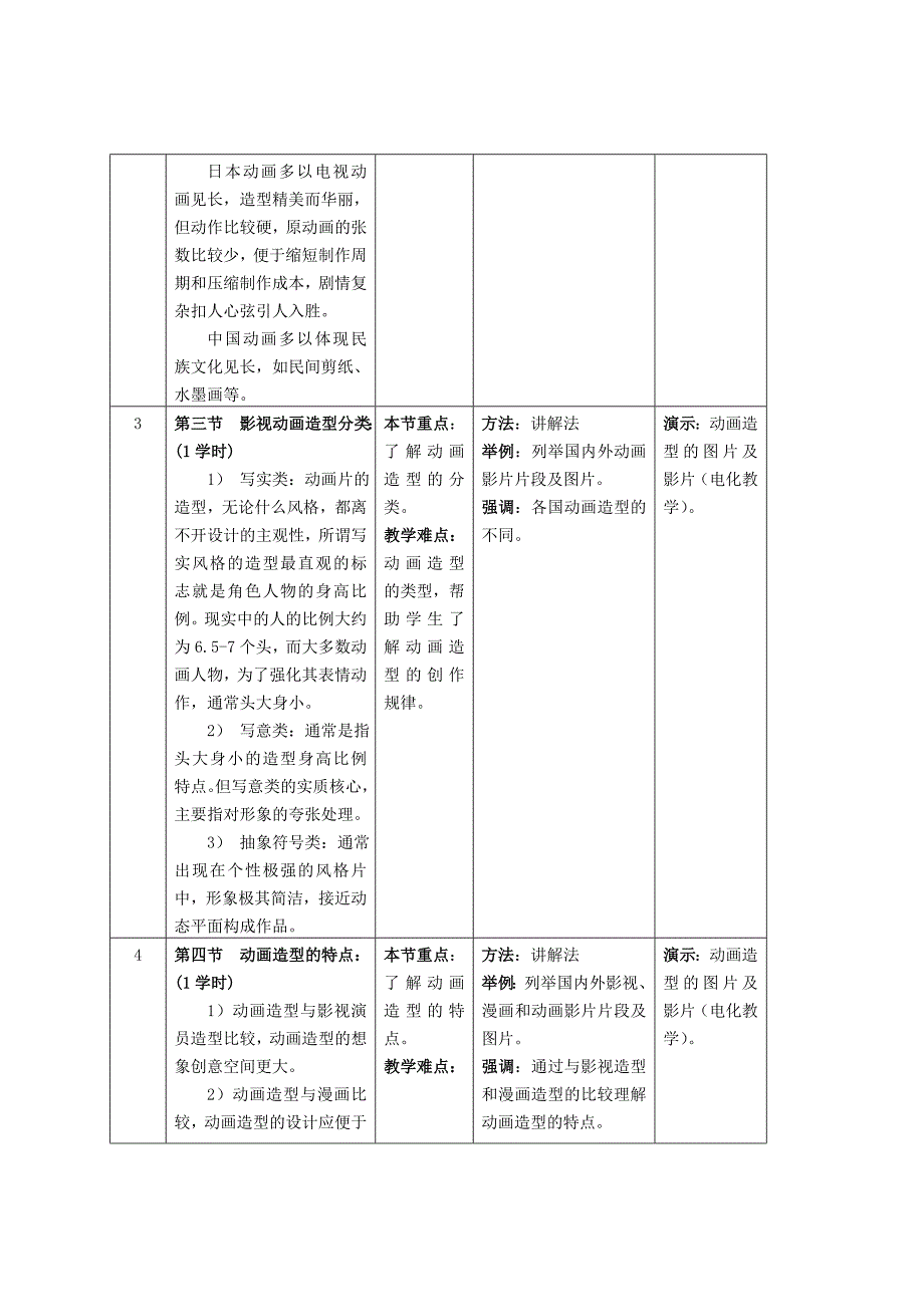 动画造型教案word版_第4页