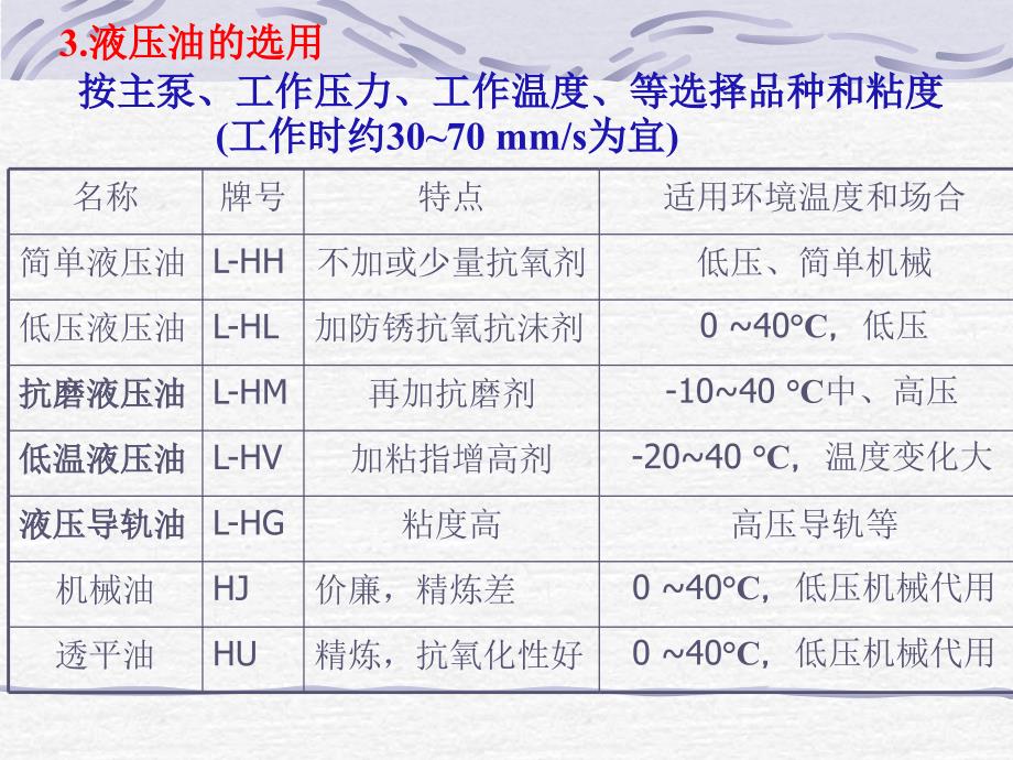 船舶机械液压系统慨论_第4页