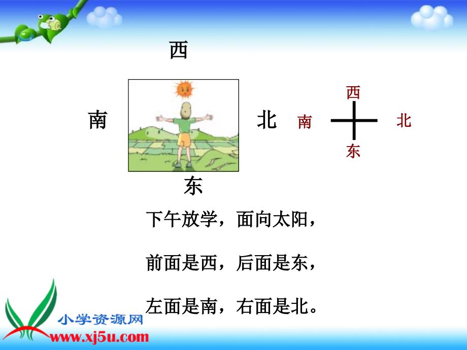 三年级下册《认识东南西北》课件_第2页