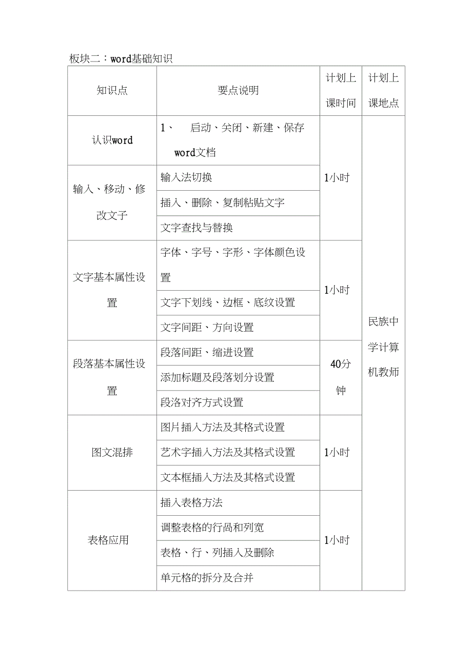 计算机基础知识培训方案_第2页