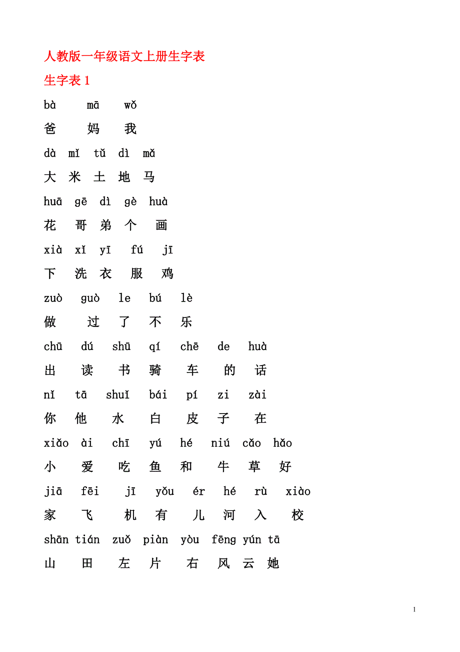 人教版一年级语文上册生字表分类前鼻音后鼻音平舌音翘舌音组词_第1页