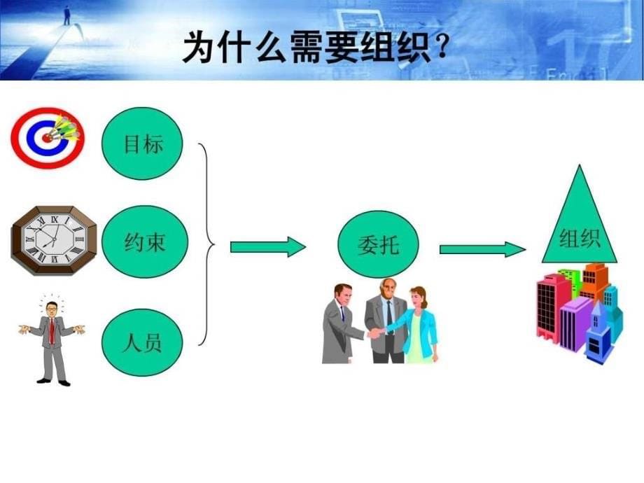 项目组织与团队管理_第5页