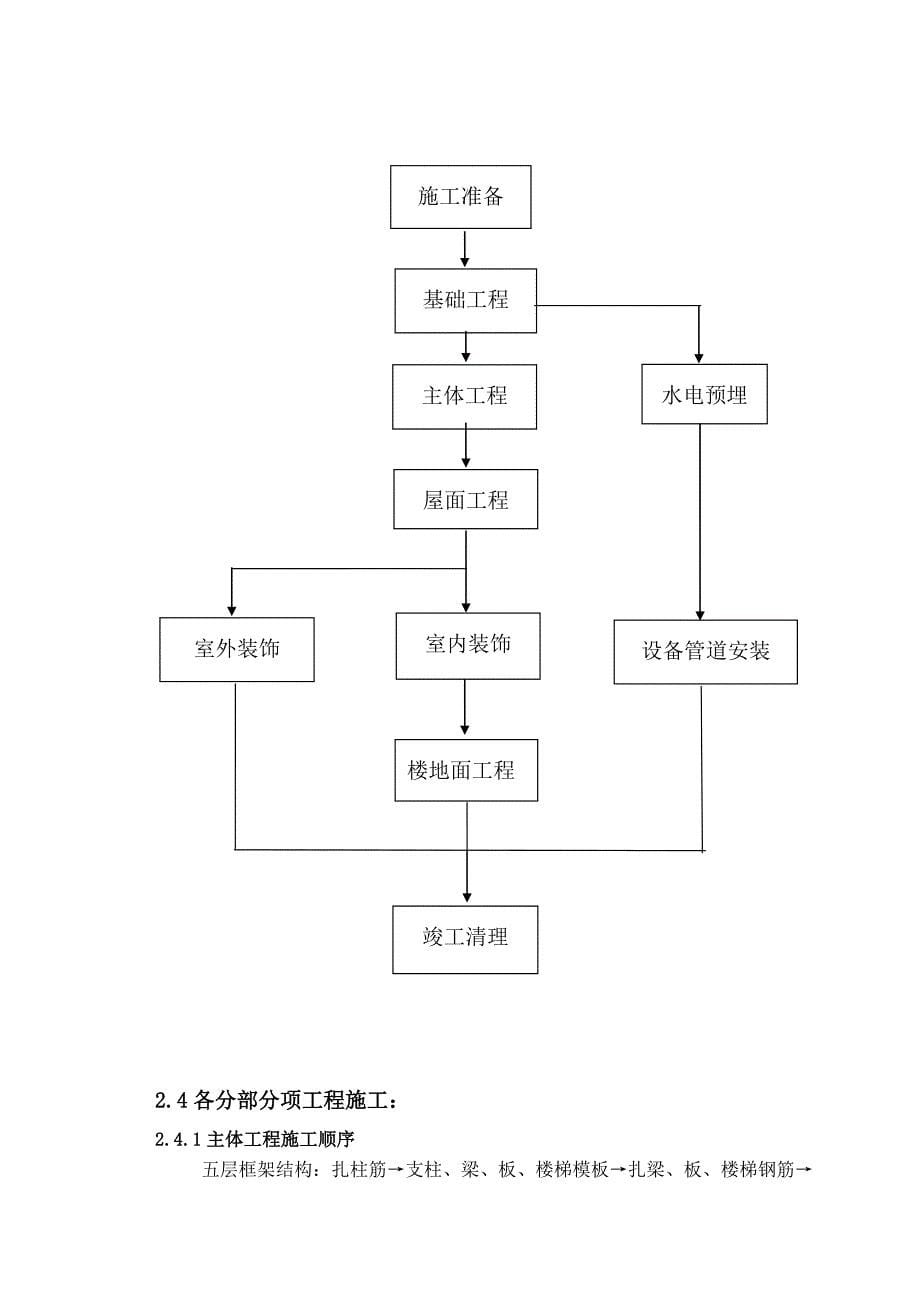 施工组织设计说明书修复的_第5页