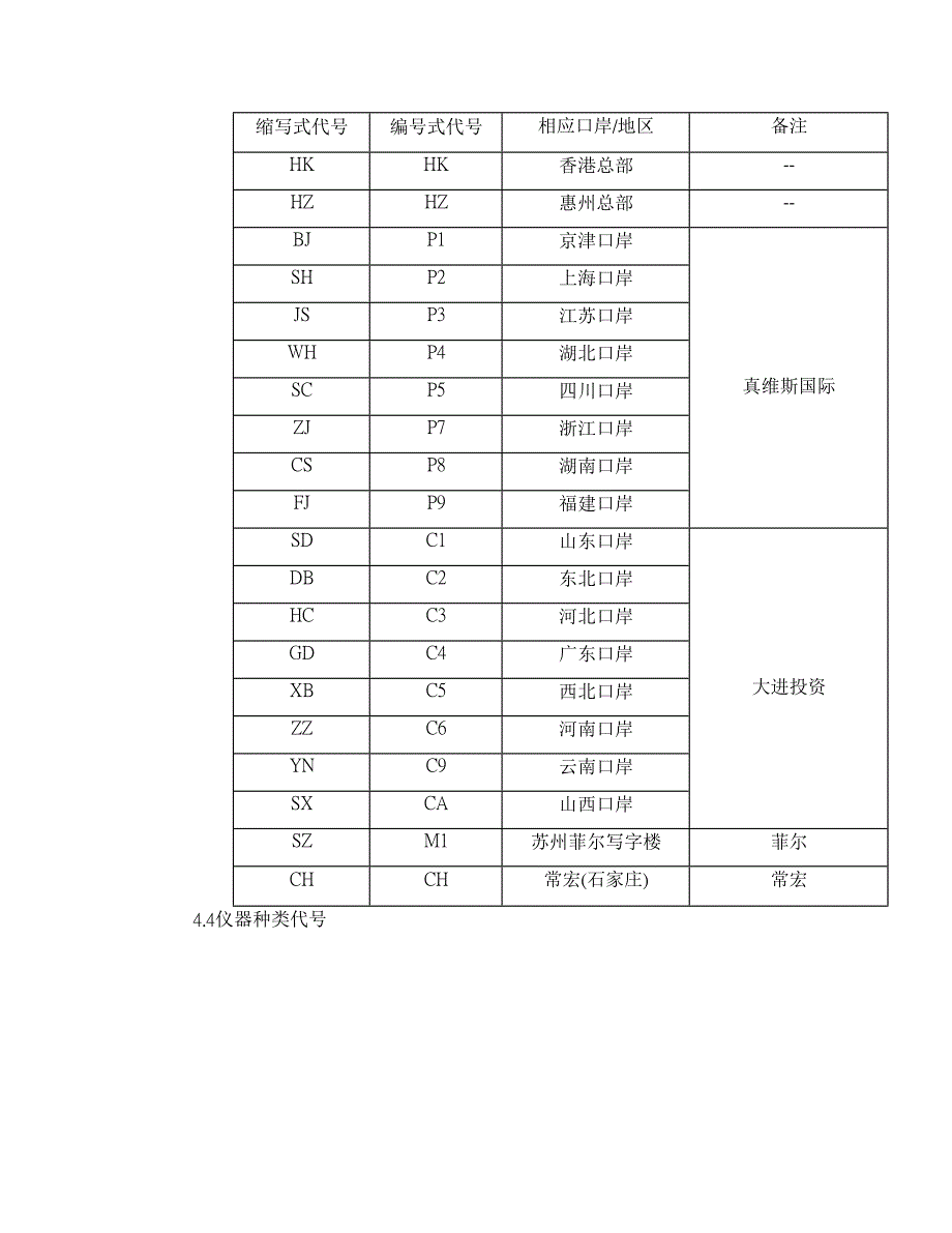 配置管理标准流程_第3页