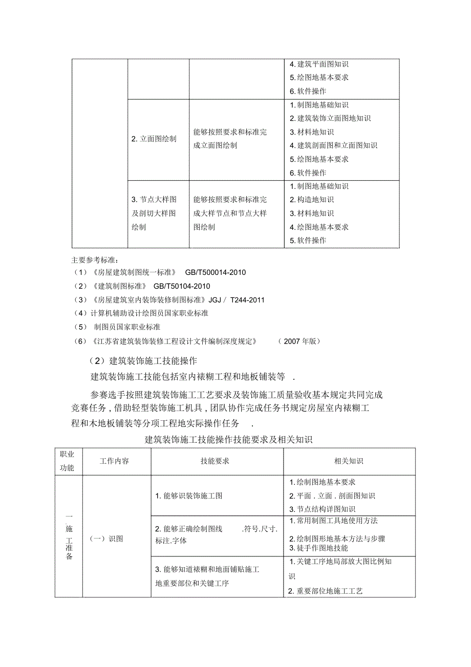 江苏省职业学校技能大赛土木水利类附件一建筑装饰技能_第2页