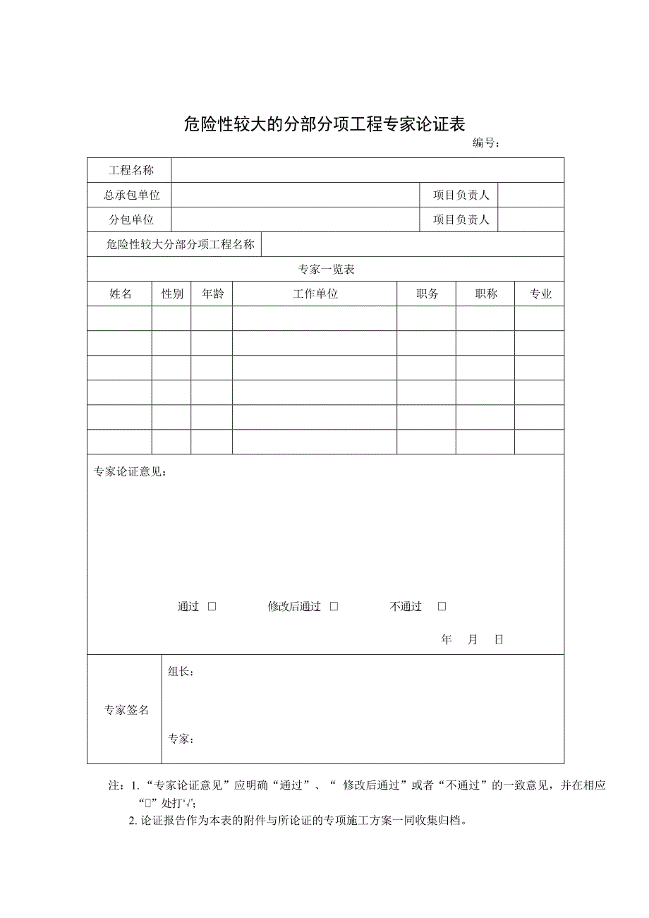 模板工程及支撑体系专项施工方案专家论证记录_第1页