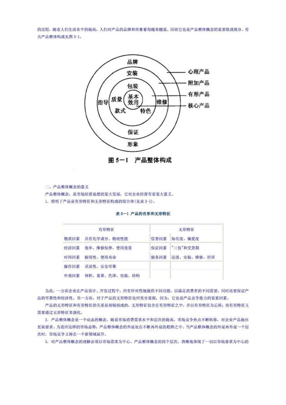 第五章 产品策略_第3页