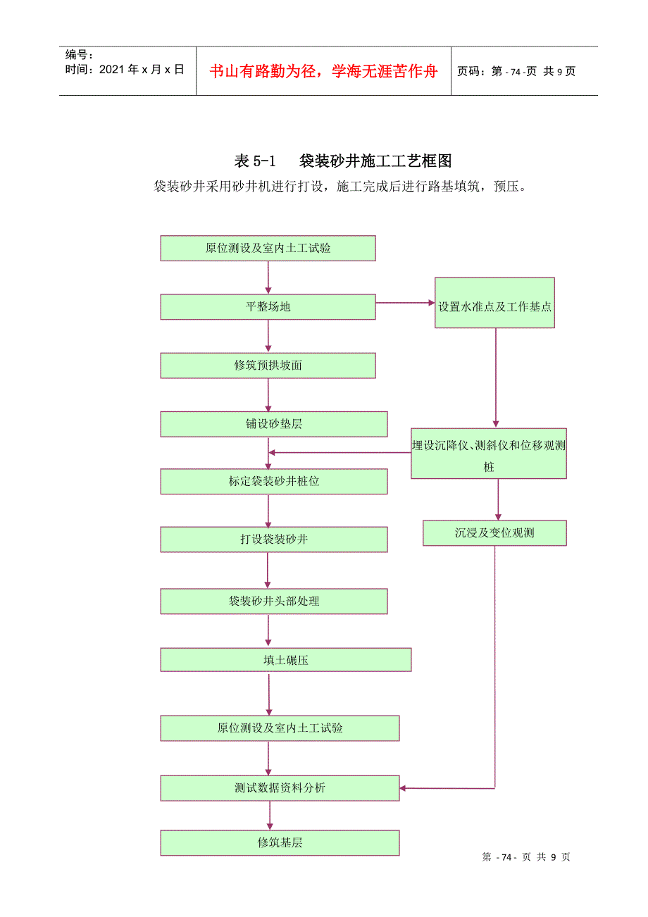 表5 施工工艺框图_第2页