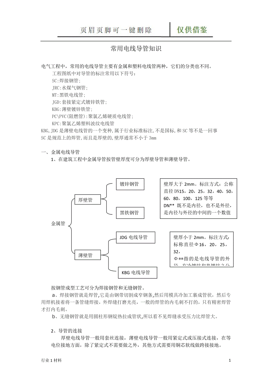 常用电线管分类工程科技_第1页