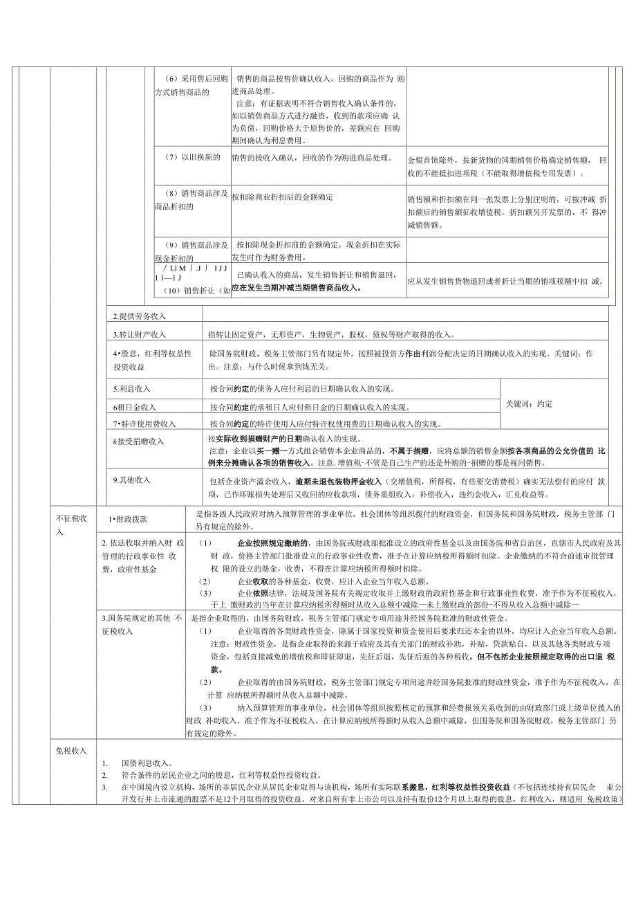 第七章 企业所得税法律制度_第2页