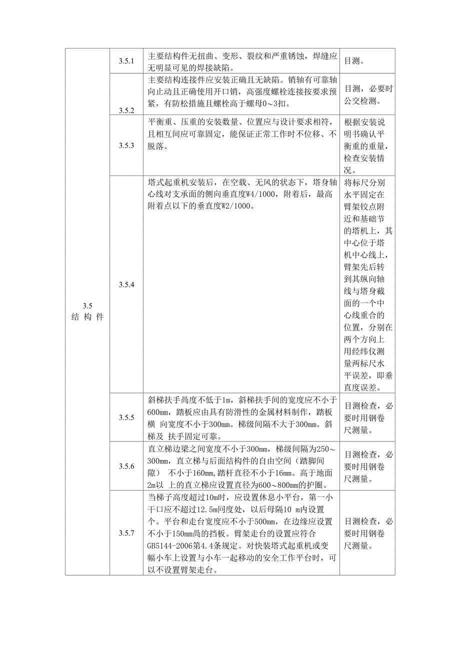 塔式起重机检验内容及技巧_第2页