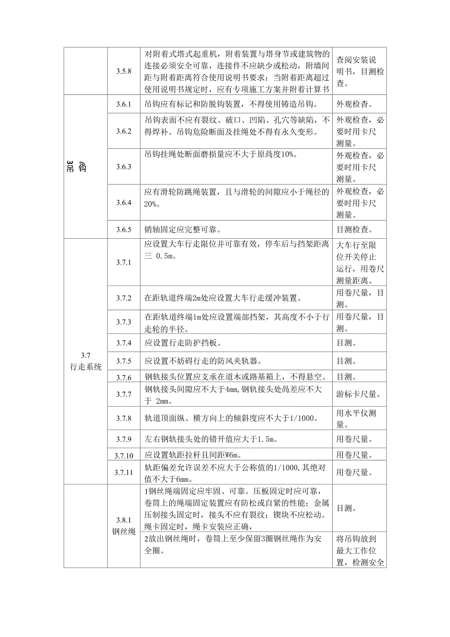 塔式起重机检验内容及技巧_第3页