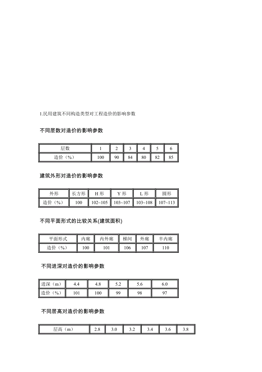 不同构造类型对工程造价的影响参数.doc_第2页