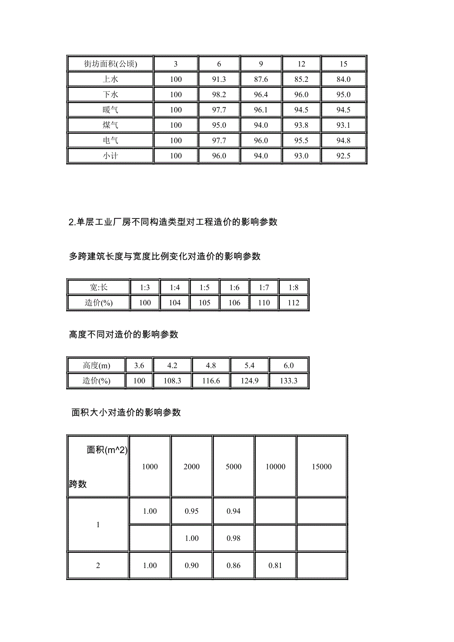 不同构造类型对工程造价的影响参数.doc_第4页