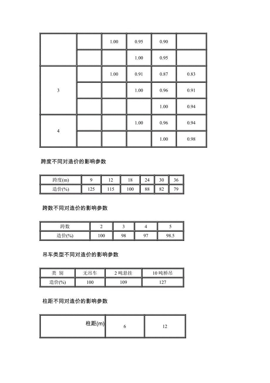 不同构造类型对工程造价的影响参数.doc_第5页