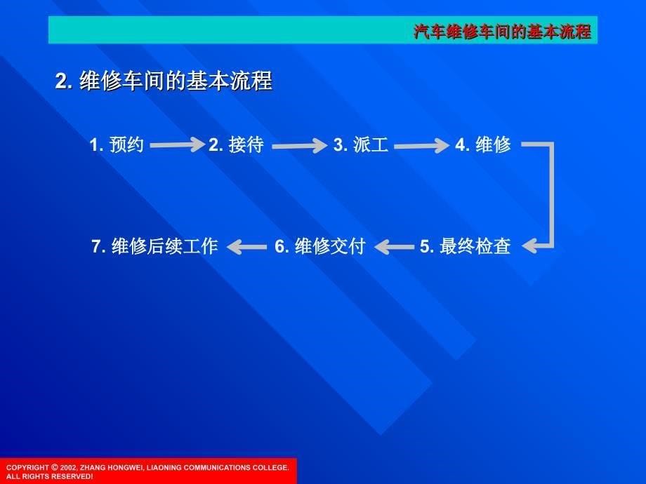 项目2 安全生产注意事项课件_第5页