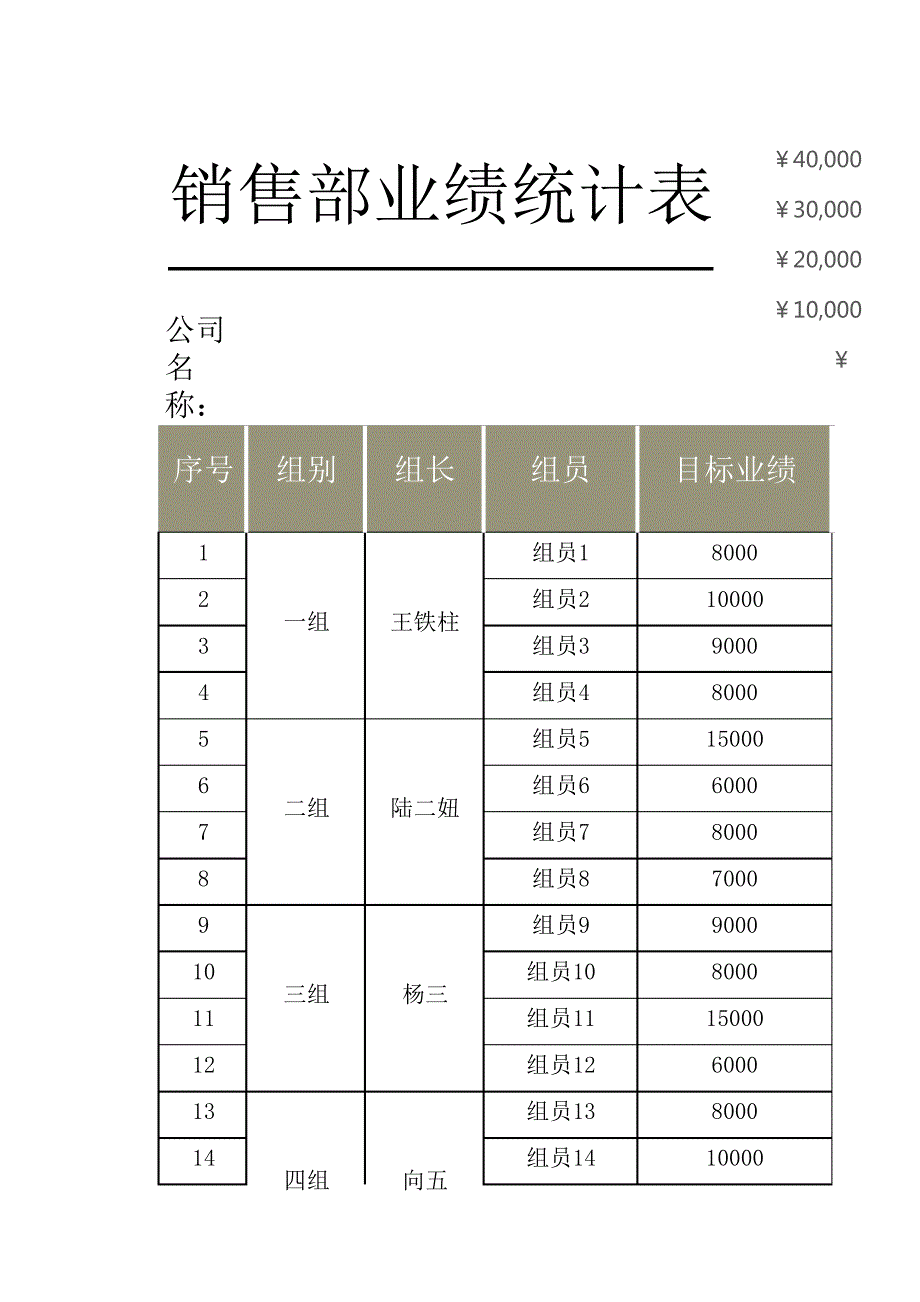 销售部业绩统计表27223_第1页