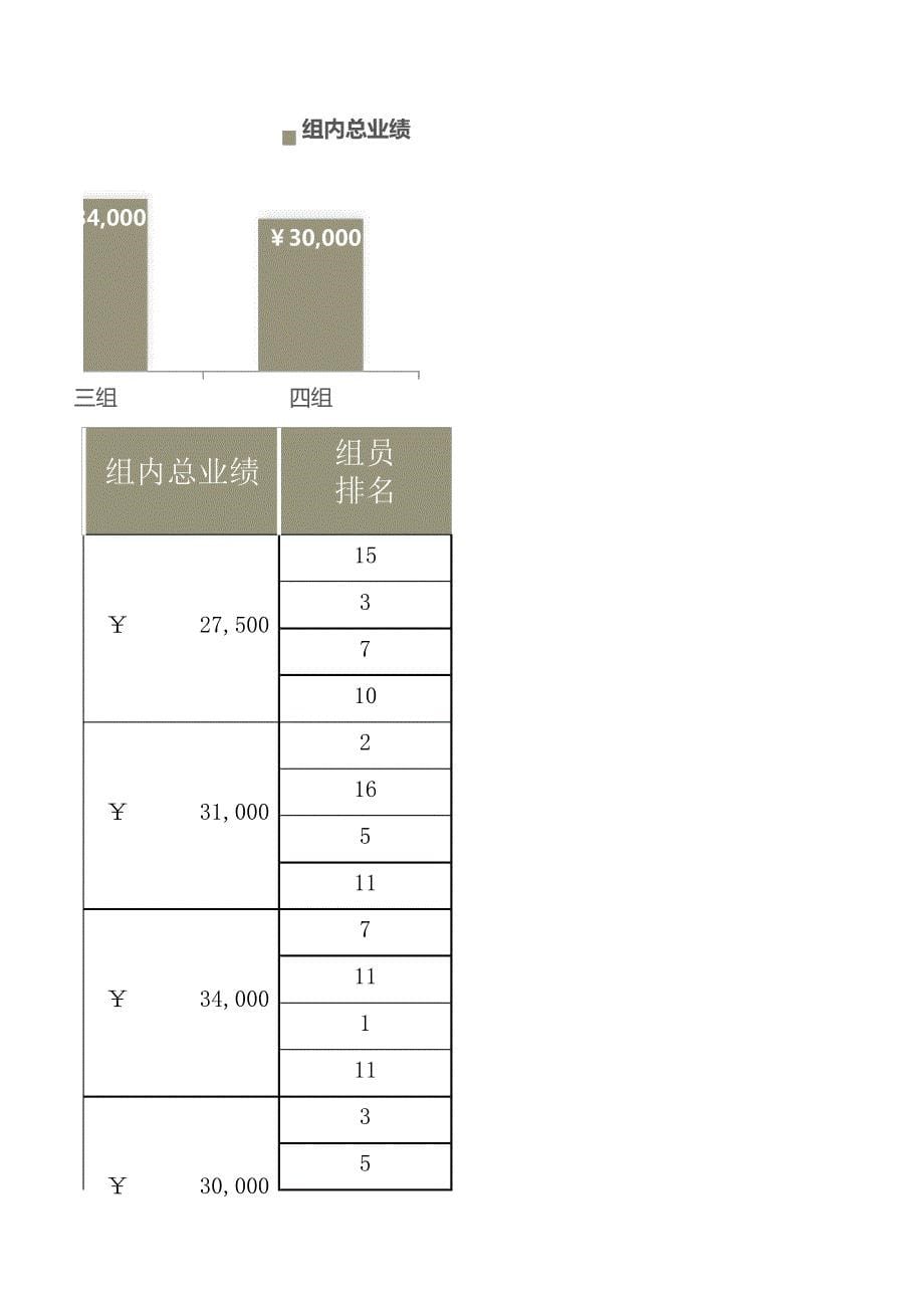 销售部业绩统计表27223_第5页