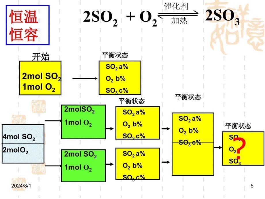 《化学平衡》ppt课件三等效平衡_第5页