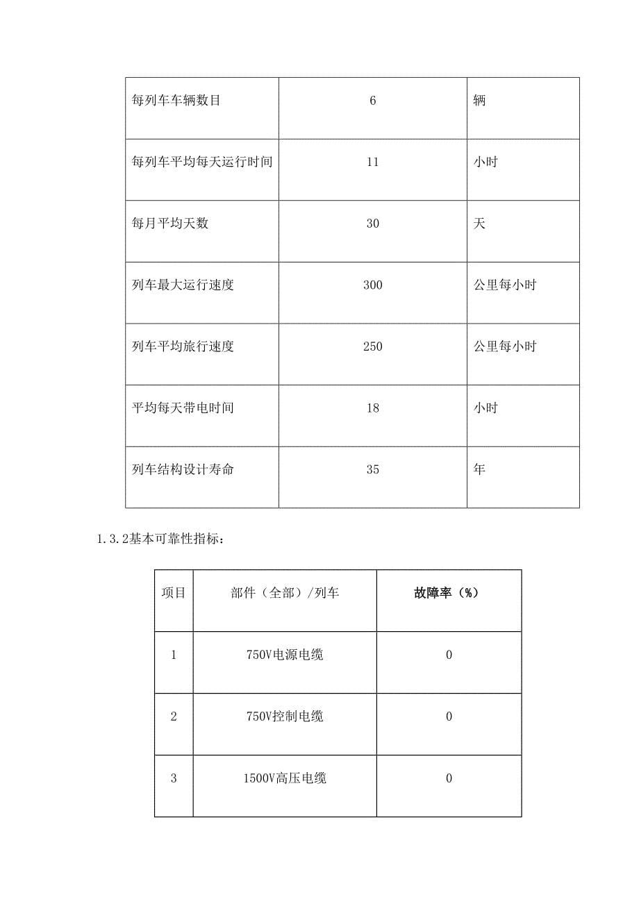 RAMS系统保证计划参考版修订版_第5页