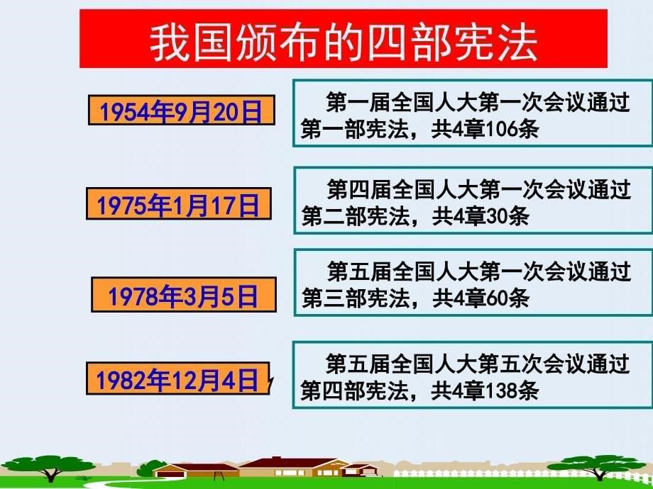 《宪法是国家的根本大法》课件(共31张PPT)概述_第5页