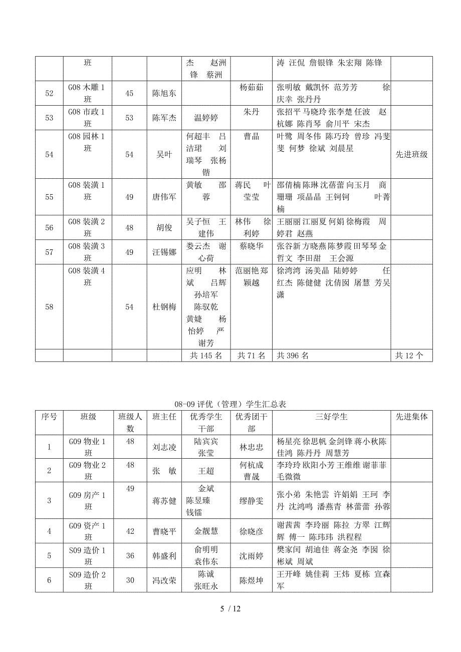 初中英语词汇表参考_第5页