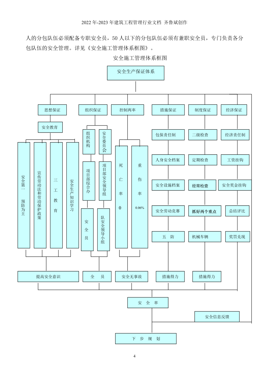 安全和绿色施工保障措施25743109_第4页