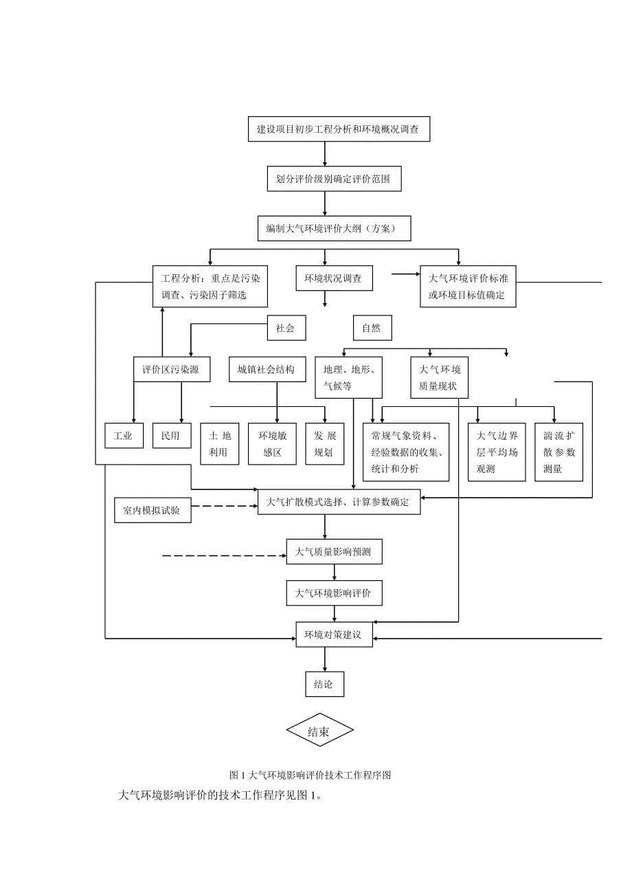 环境影响评价文本技术导则-大气环境_第5页