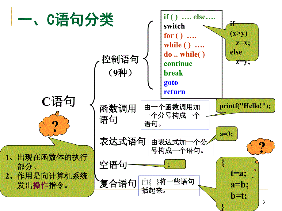 第4章顺序程序设计_第3页