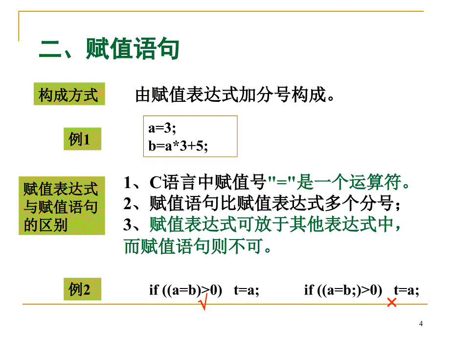 第4章顺序程序设计_第4页