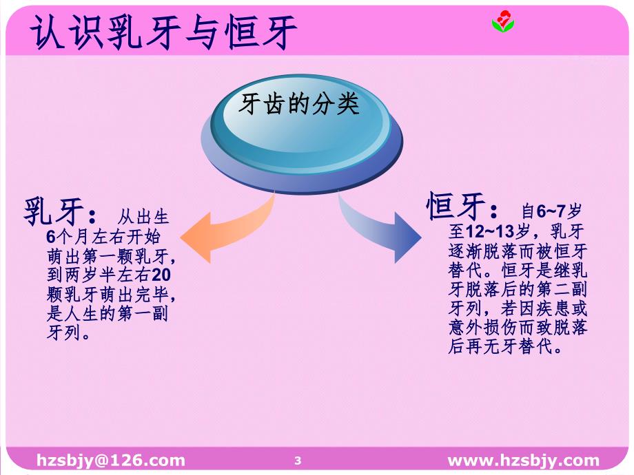 如何进行宝宝的口腔护理文档资料_第3页