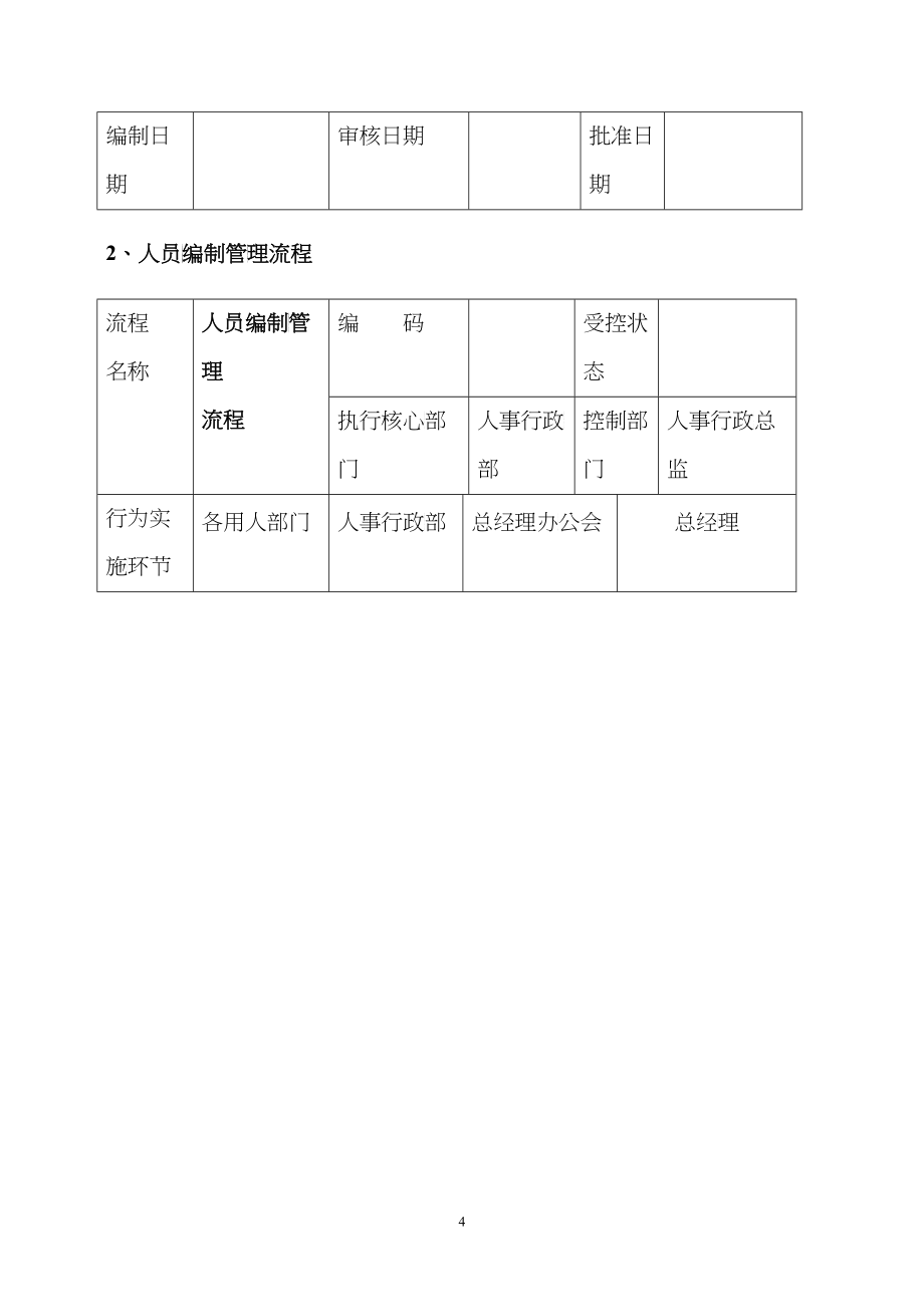 OA人力资源管理工作流程教材_第4页