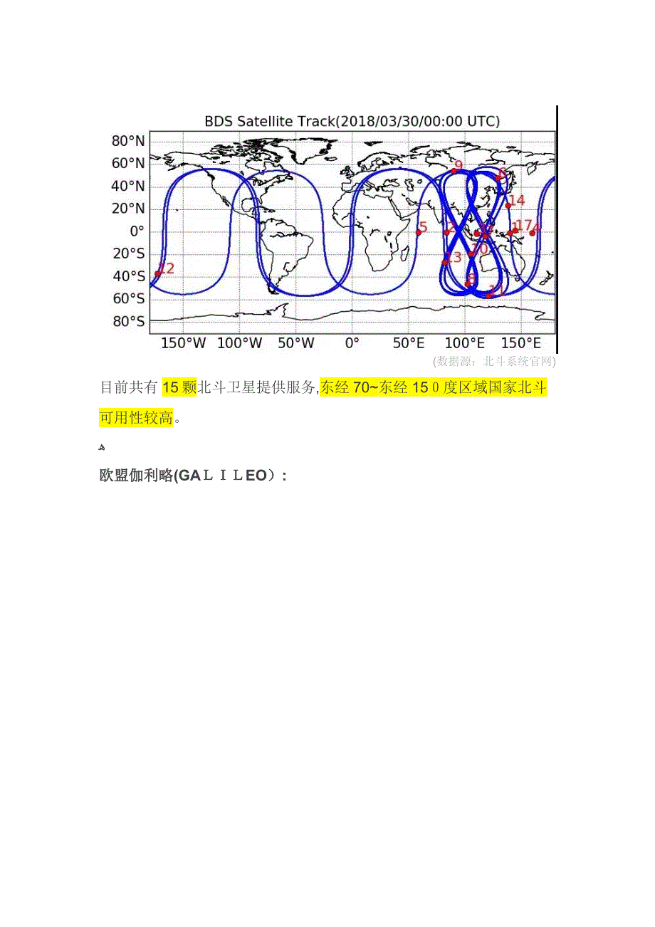 全球卫星导航系统最新状态_第2页