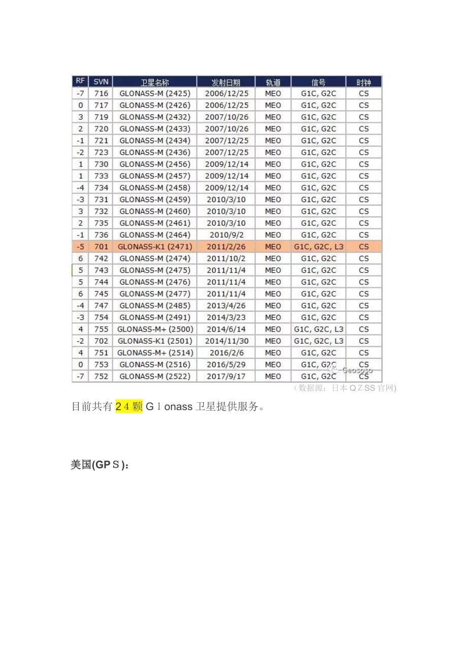 全球卫星导航系统最新状态_第4页