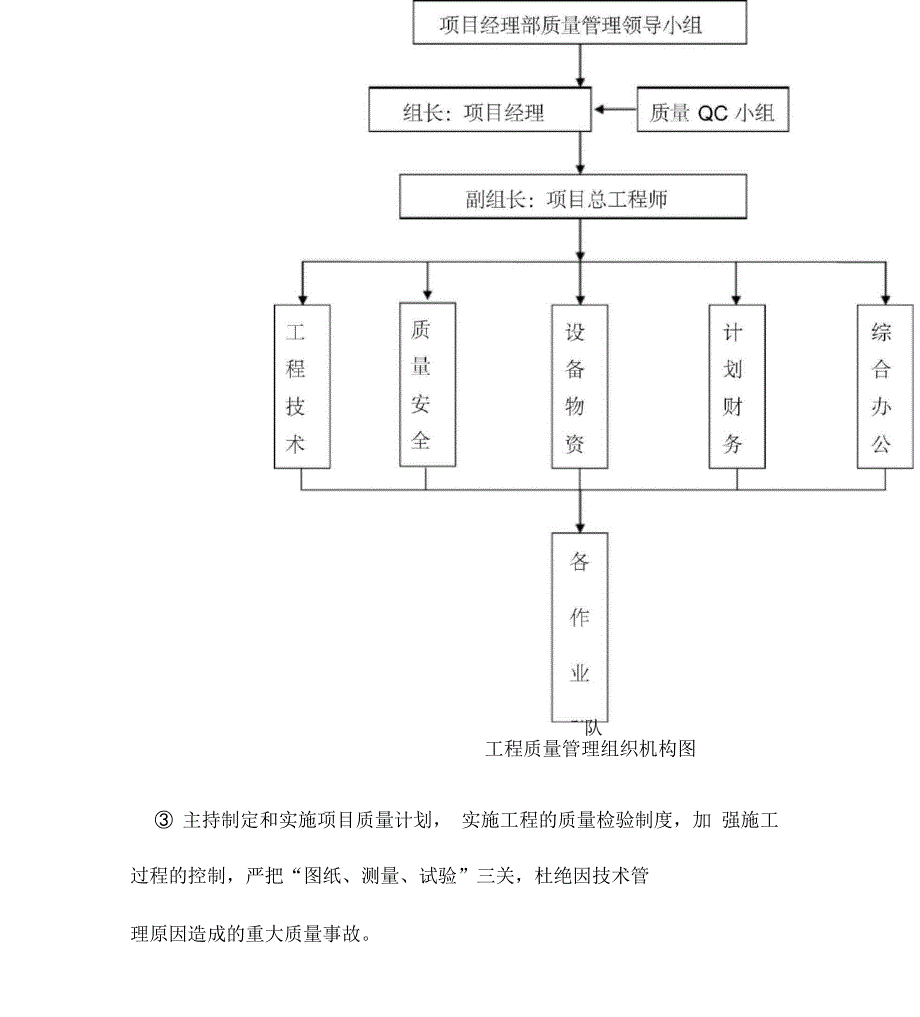 质量保证措施完整版完整版_第4页