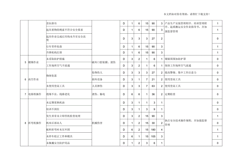 附录D1危险源(危害因数)辨识风险评价(LEC法)一览表_第3页